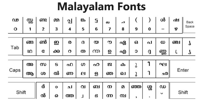 download malayalam fonts